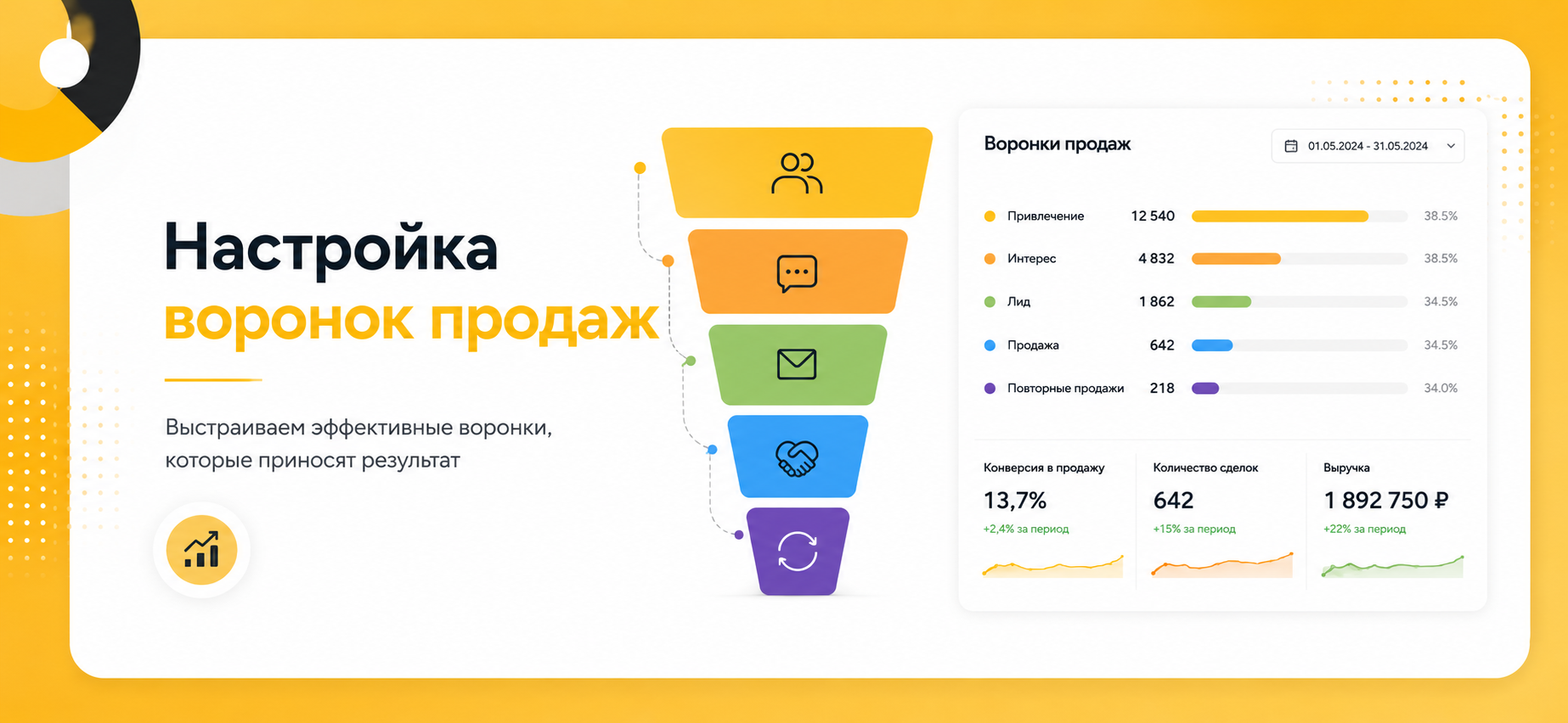 Настройка воронок продаж