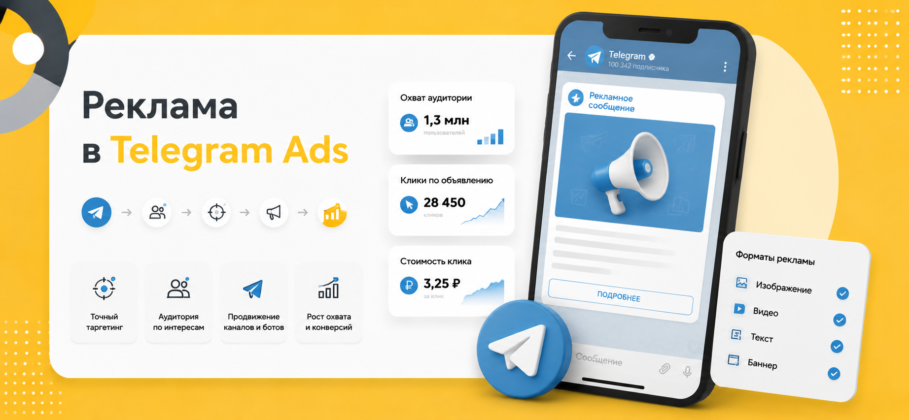 Реклама в Telegram Ads
