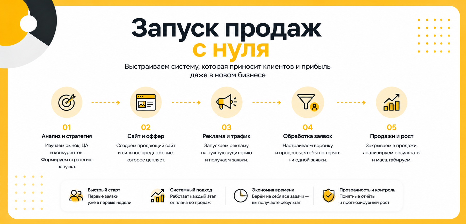 Запуск продаж с нуля