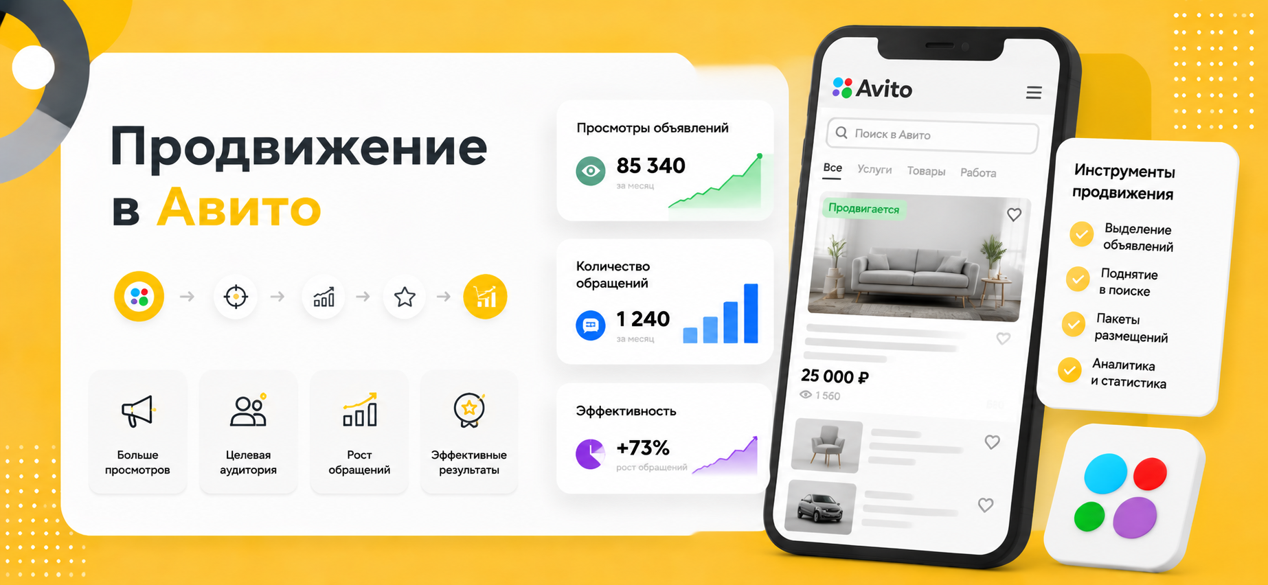 Продвижение на Авито