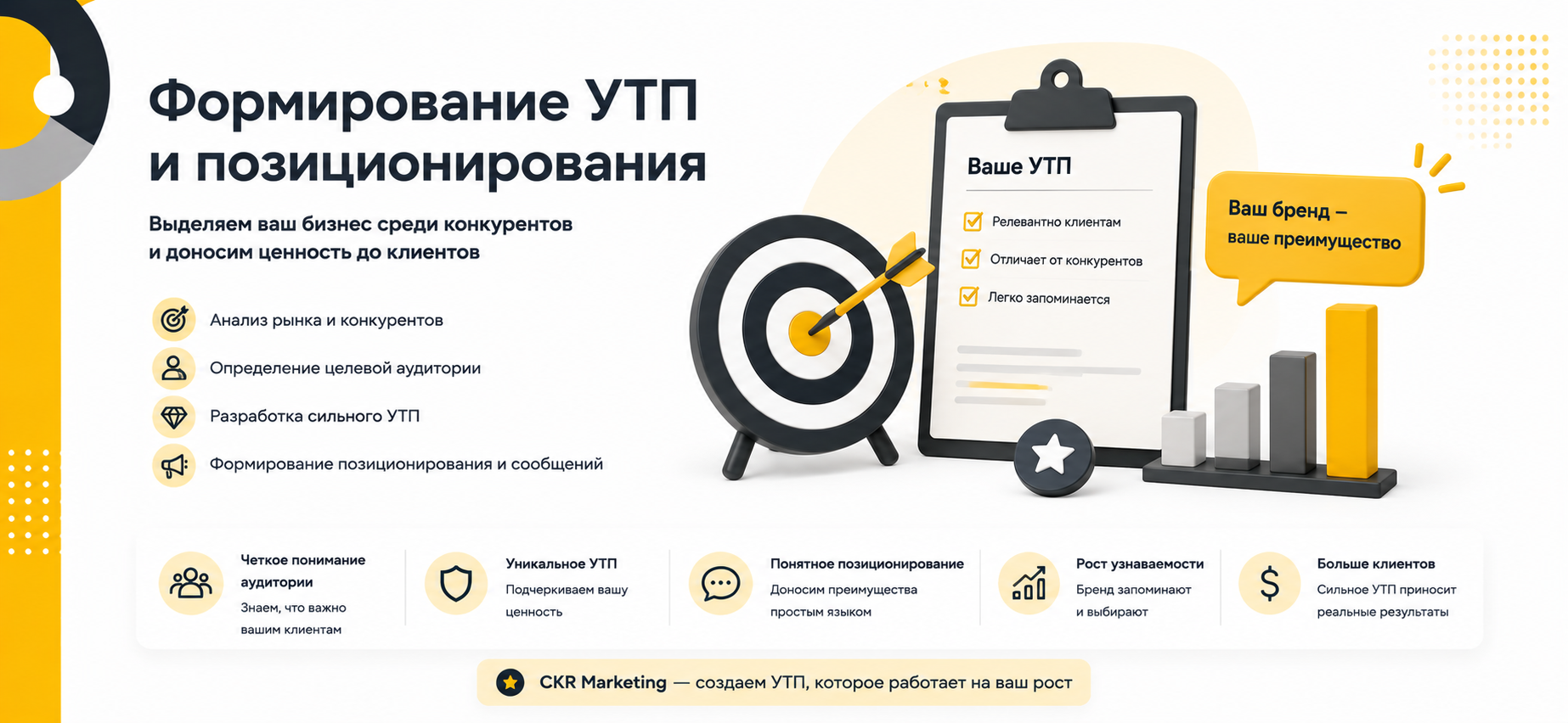 Формирование УТП и позиционирования