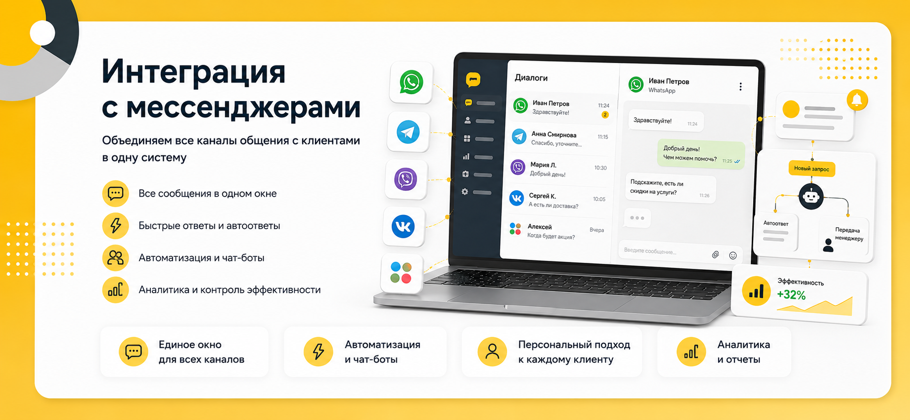 Интеграция с мессенджерами
