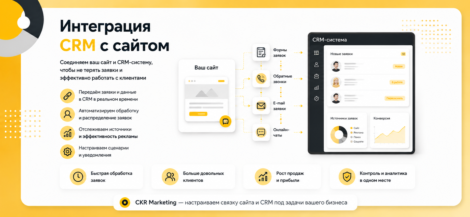 Интеграция CRM с сайтом