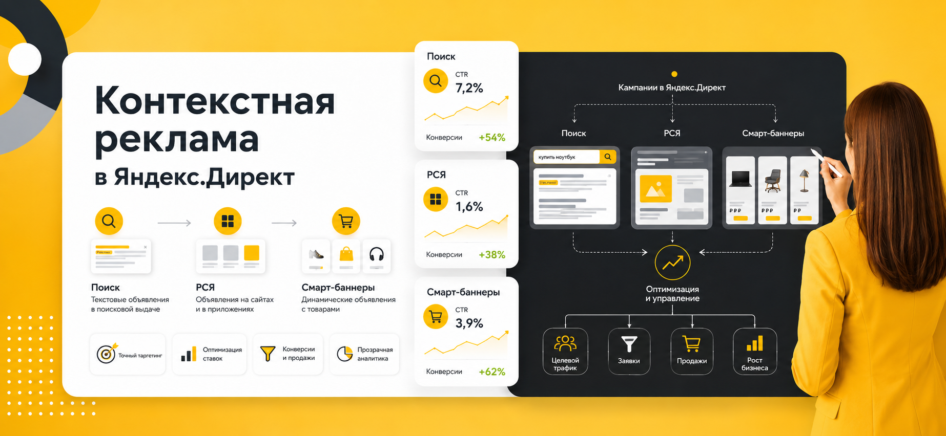 Контекстная реклама в Яндекс.Директ