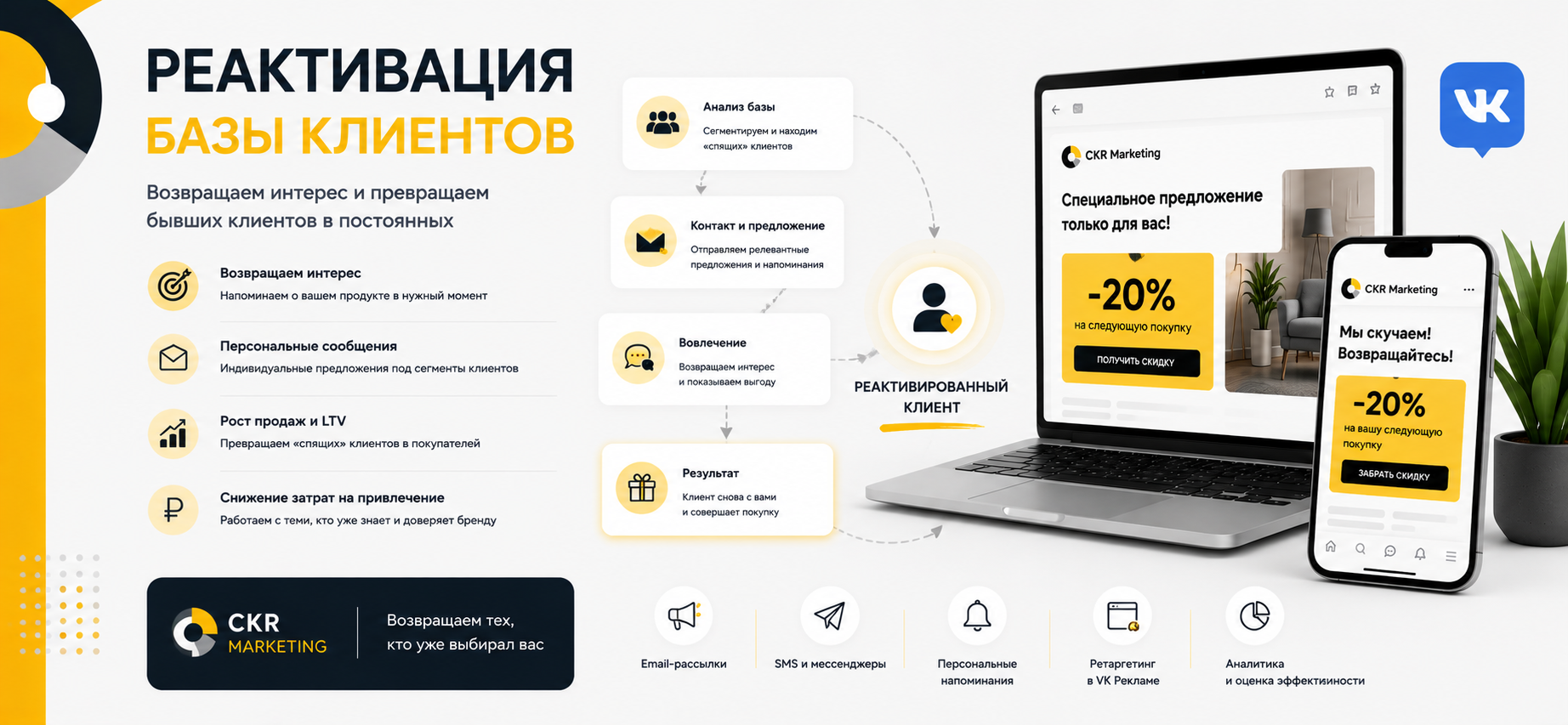 Реактивация базы клиентов