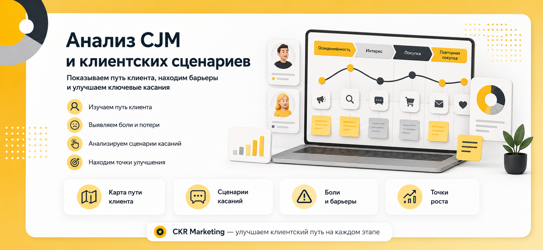 Анализ CJM и клиентских сценариев