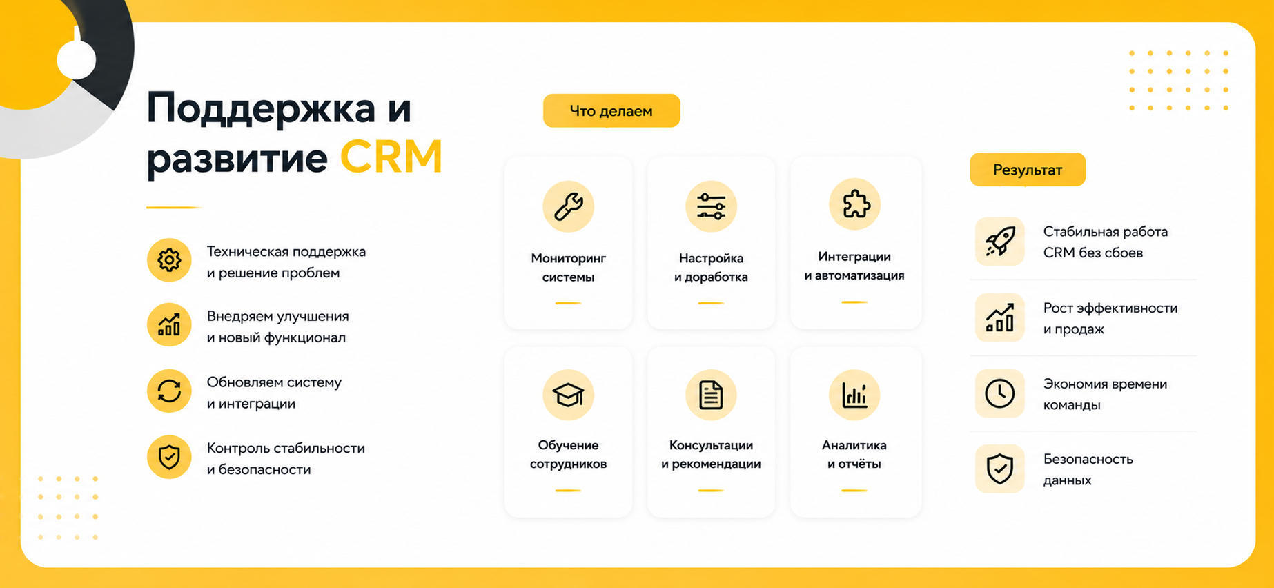 Поддержка и развитие CRM