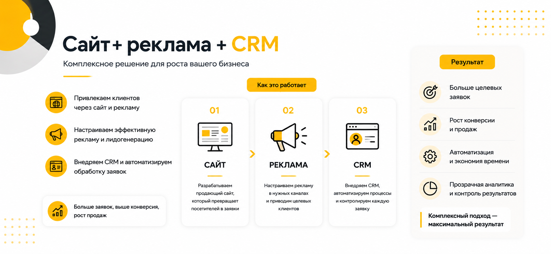 Сайт + реклама + CRM