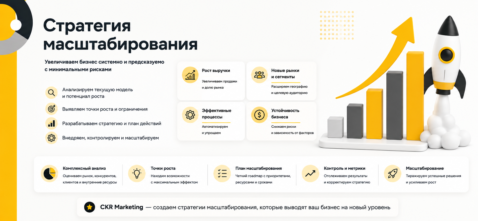 Стратегия масштабирования