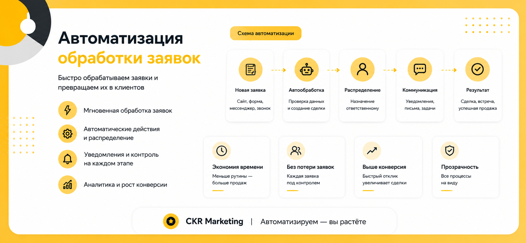 Автоматизация обработки заявок
