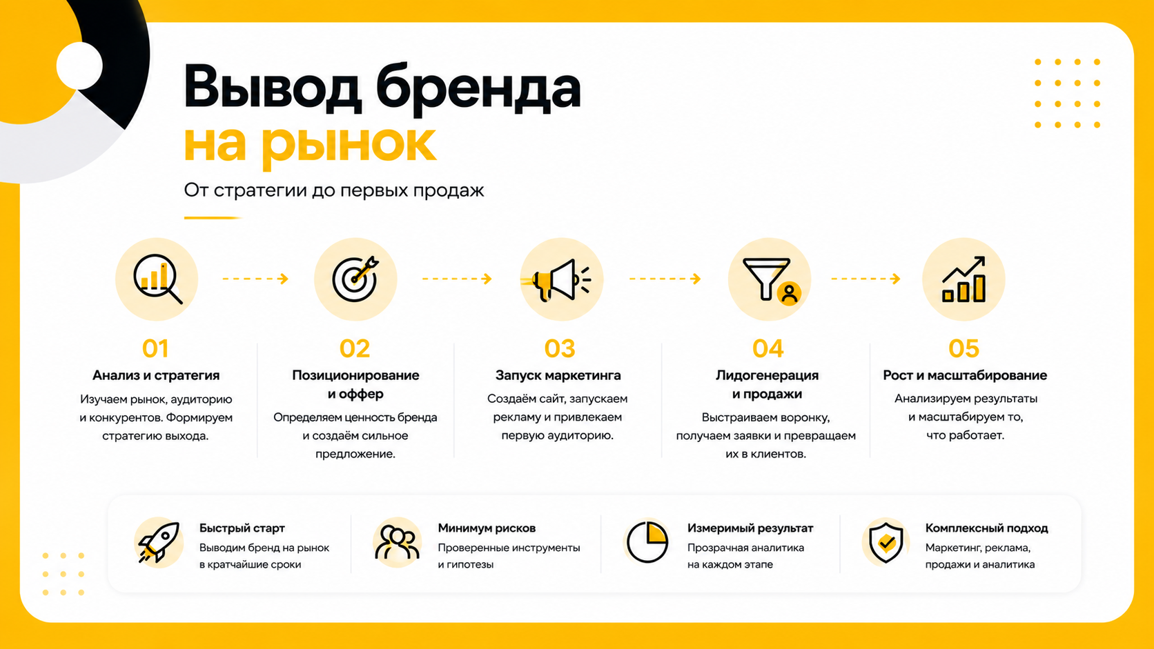 Вывод бренда на рынок