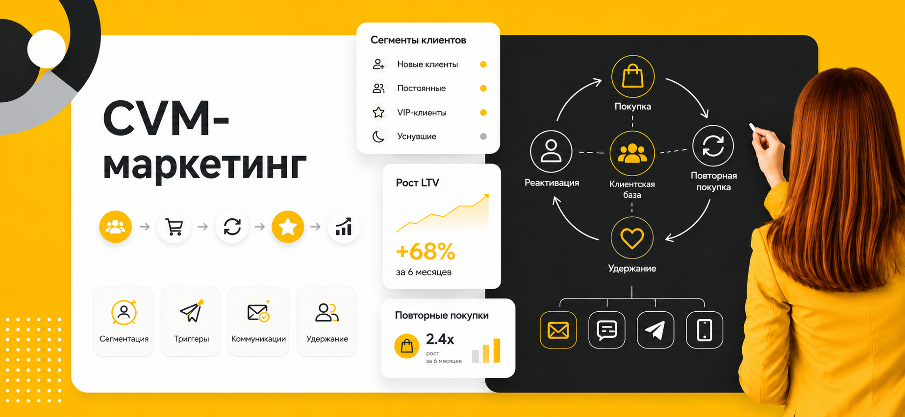 CVM-маркетинг